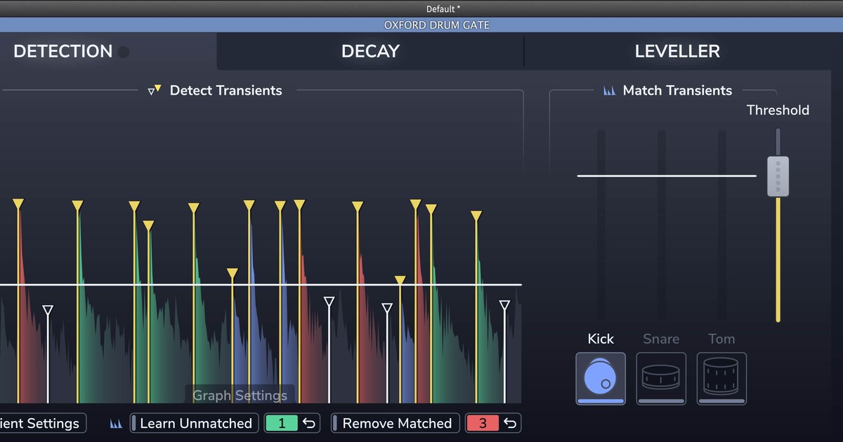 Sonnox Oxford Drum Gate review by Shilling